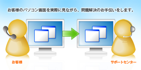 リモートサポートイメージ