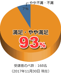 円グラフ