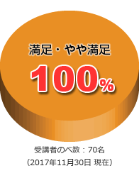 円グラフ