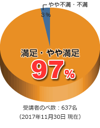 円グラフ