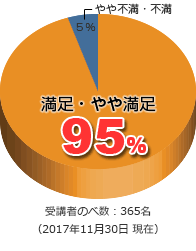 円グラフ