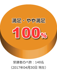 円グラフ