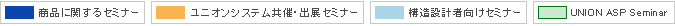 アイコンの説明