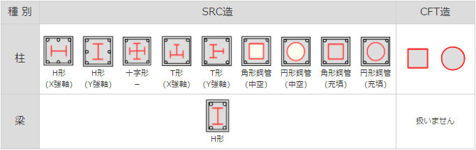 対応する断面形状