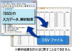CSVファイル入出力