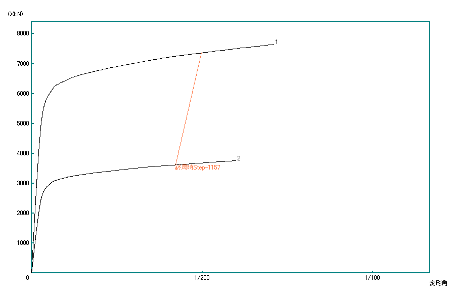 Q－δ曲線の表示
