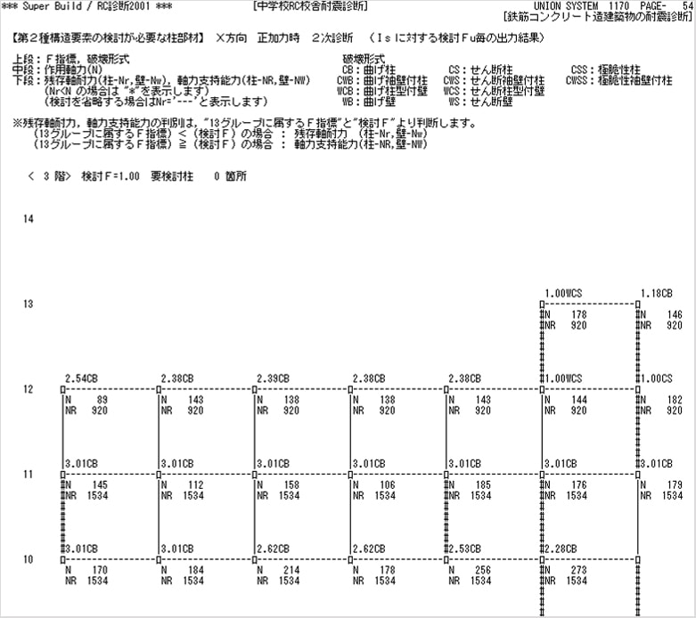 第2種構造要素の検討が必要な柱部材