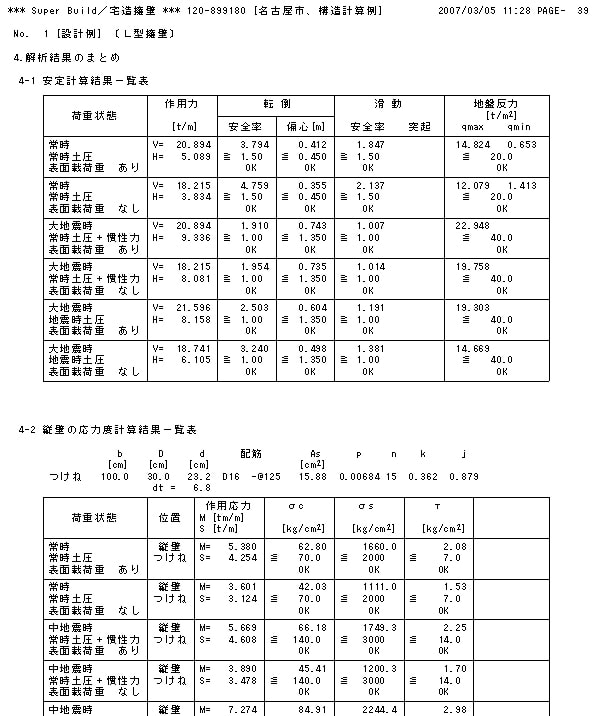 結果出力