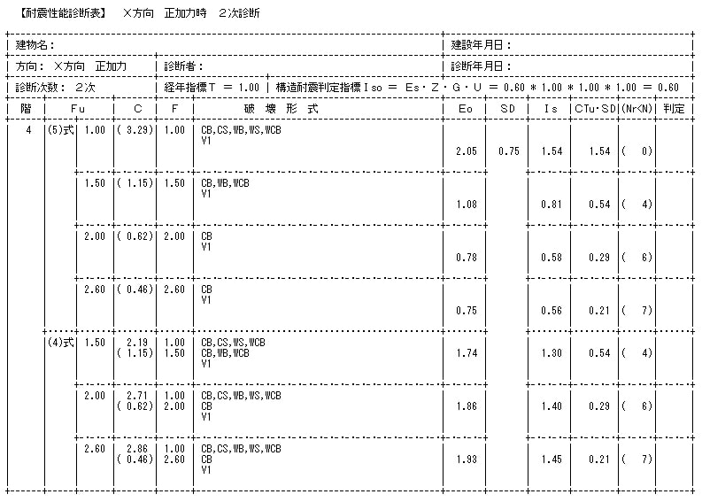 ［出力－耐震性能診断表］