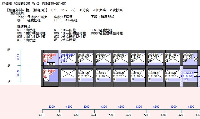 鉛直部材の諸元