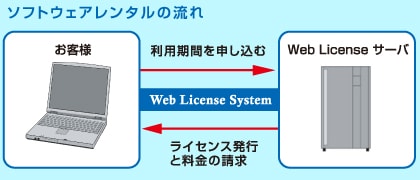 『UNION ASP System』