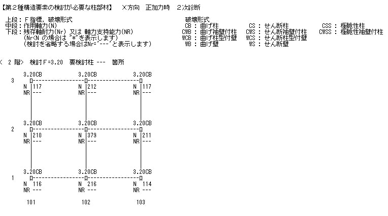 『RC診断2001 Ver2』結果出力