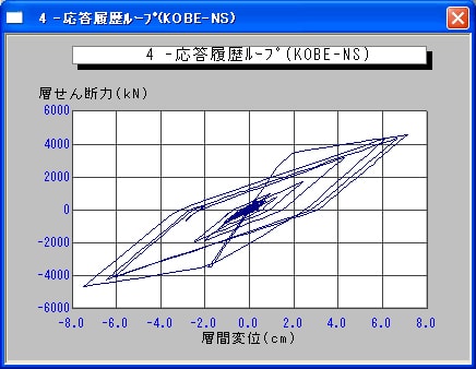 応答履歴ループ