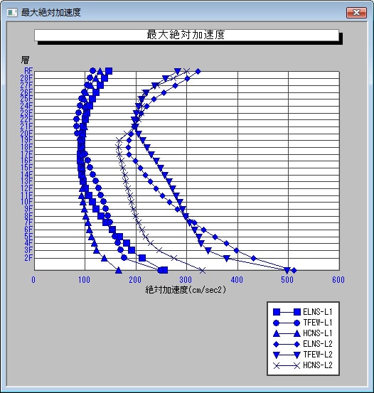 『DynamicPRO』グラフ表示機能