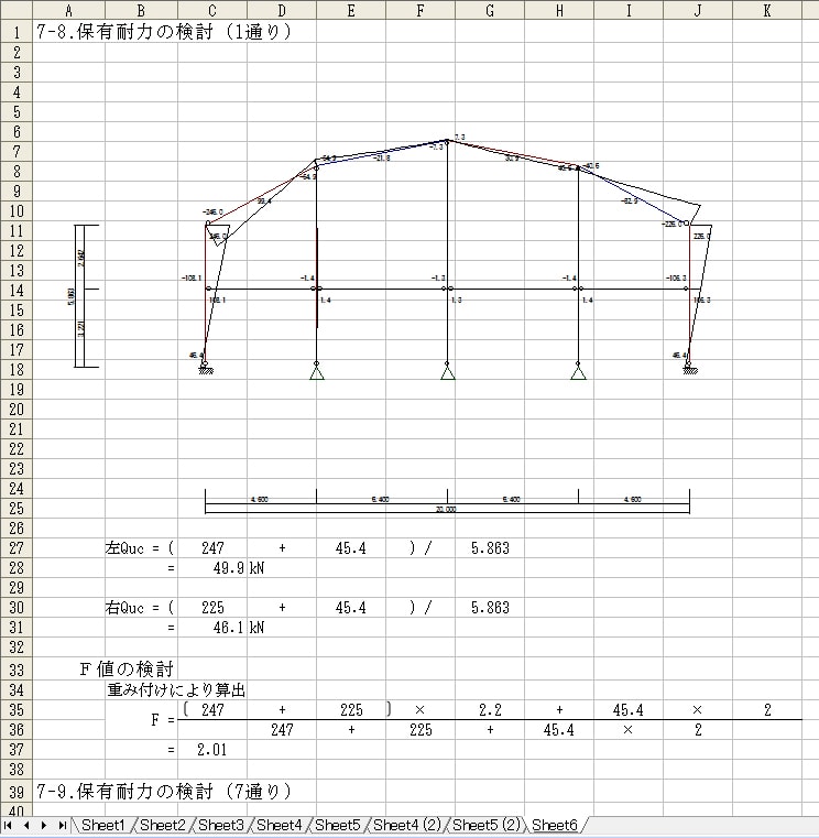 保有耐力の検討