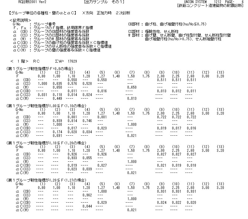 強度寄与係数