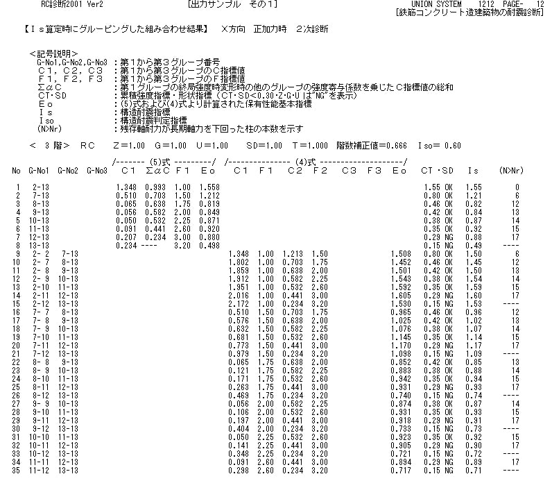 グルーピング組み合わせ結果