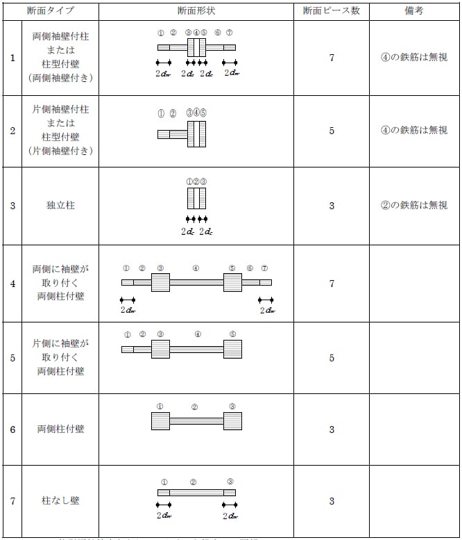 ピース断面分割