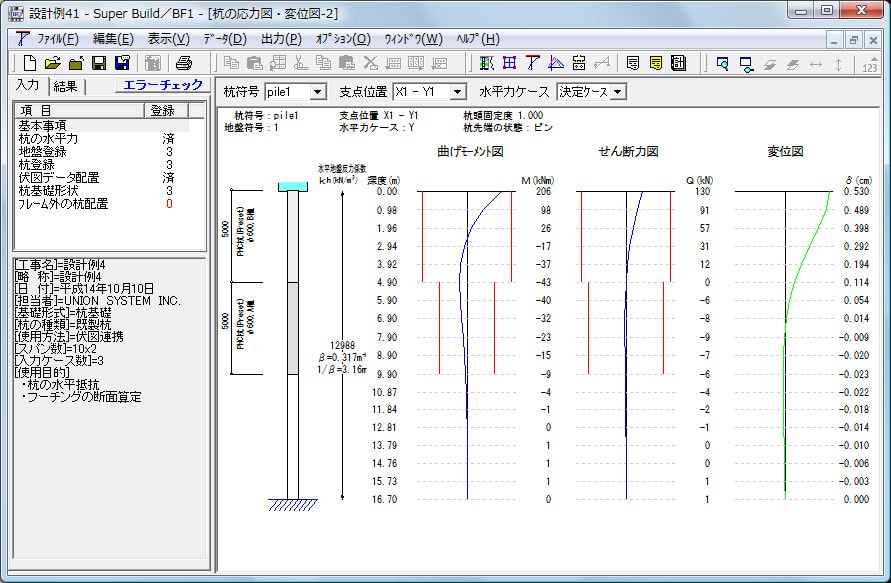 杭の応力図・変位図