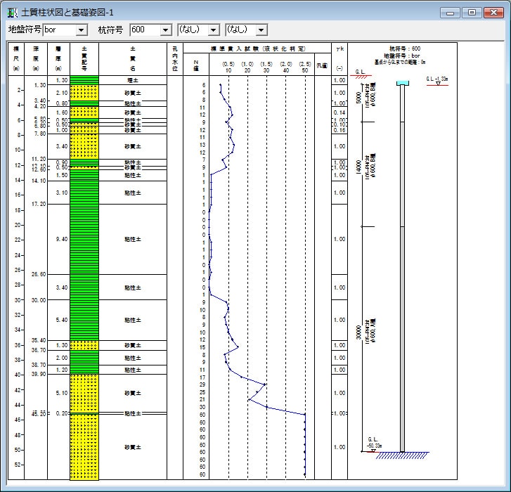土質柱状図と基礎姿図