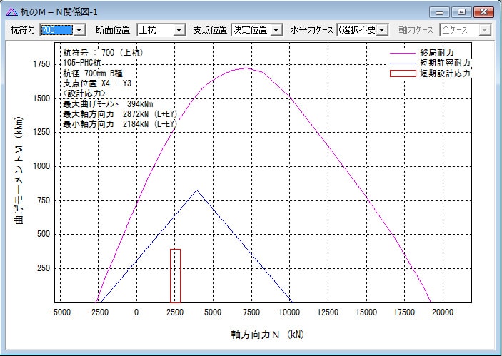 杭のM-N関係図