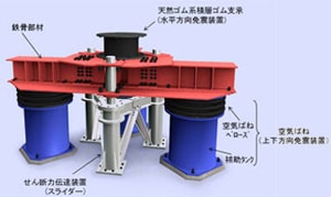 三次元免震システム