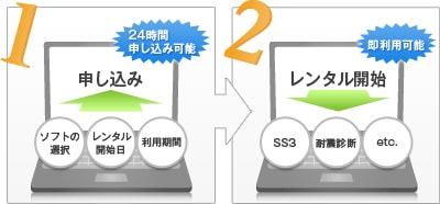 「ASP」-レンタルの流れ