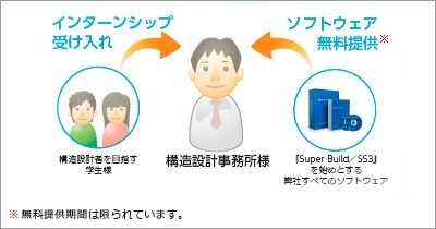 インターンシップキャンペーンのイメージ