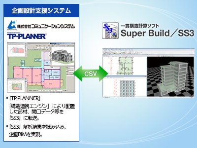 『SS3』・『TP-PLANNER』の連携
