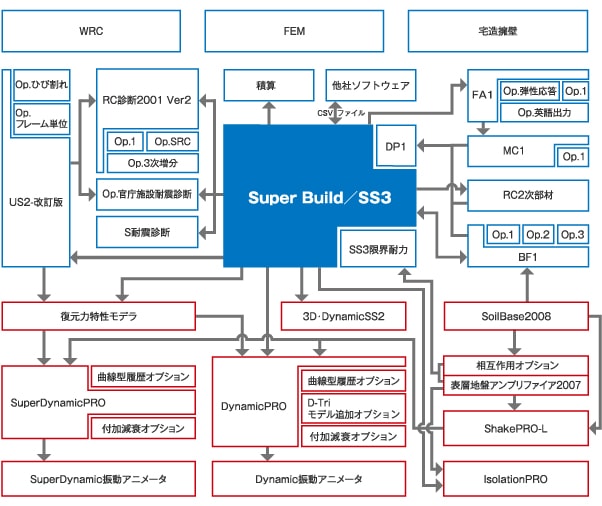 相関図