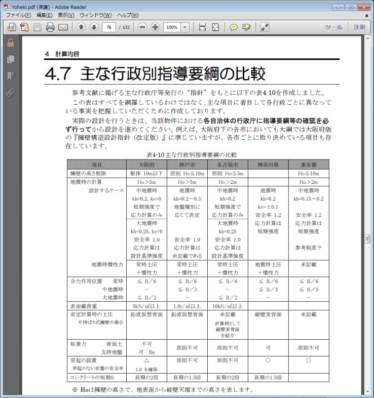 解説書－主な行政別指導要綱の比較