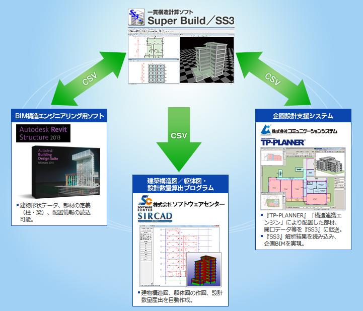 BIM連携図