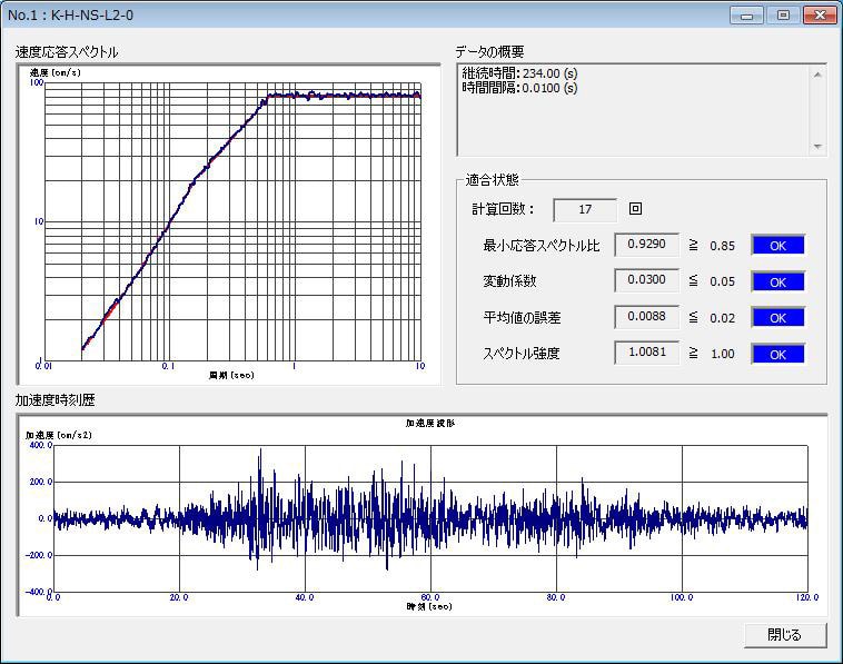 『正弦波合成法による地震波作成プログラム』