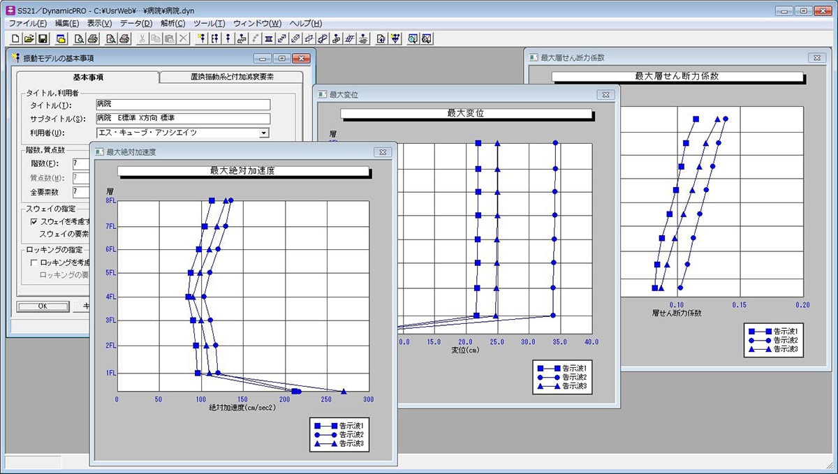 『SS21／DynamicPRO』