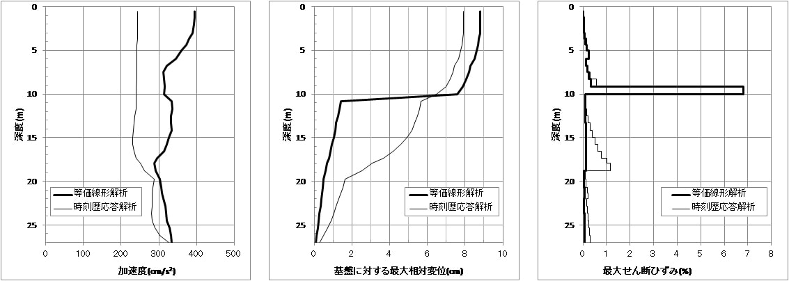 告示波加速度×1.0