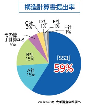 構造計算書提出率