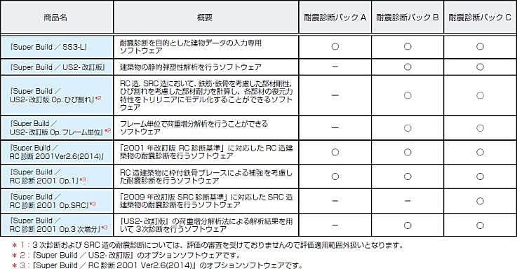 ソフトウェアパック一覧