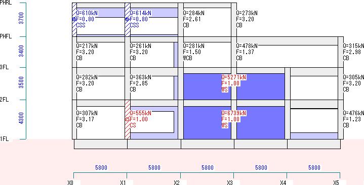 『RC診断2001』－各鉛直部材の保有せん断力、F値および破壊形式を表示