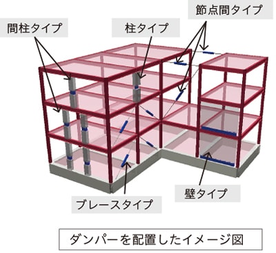 『3D・DynamicPRO』