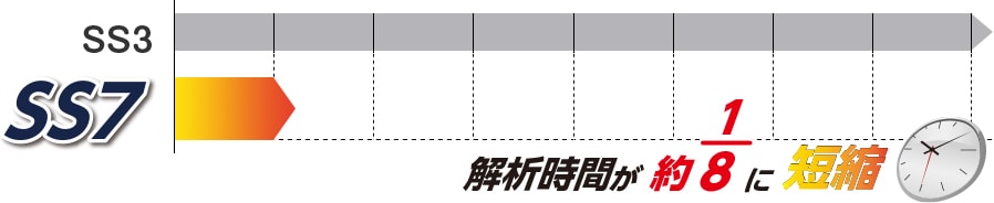 プログラミングの最適化とマルチスレッドで解析時間を短縮