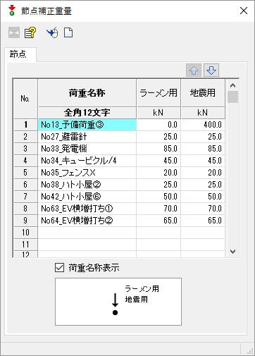 節点補正重量の一覧