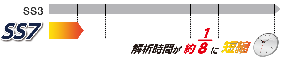 マルチスレッドで解析時間を短縮