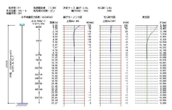 杭の曲げモーメント図・せん断力図・変位図