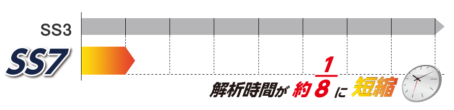 プログラミングの最適化とマルチスレッドで解析時間を短縮