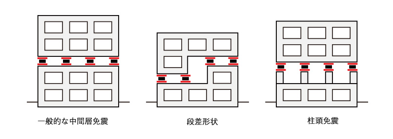 中間層免震に対応