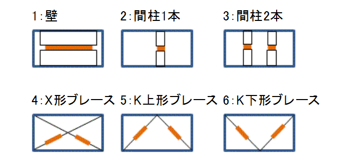 壁面に対する制振用ダンパーの配置方法