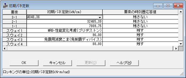 初期バネ定数