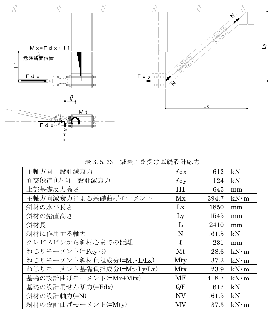 減衰こま受け上部基礎の設計