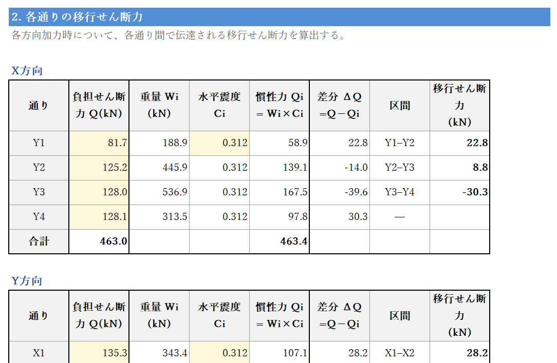 自動生成した別途計算書