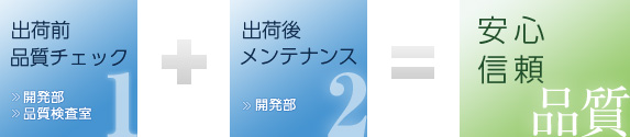 「出荷前の品質チェック」と「出荷後のメンテナンス」フロー図